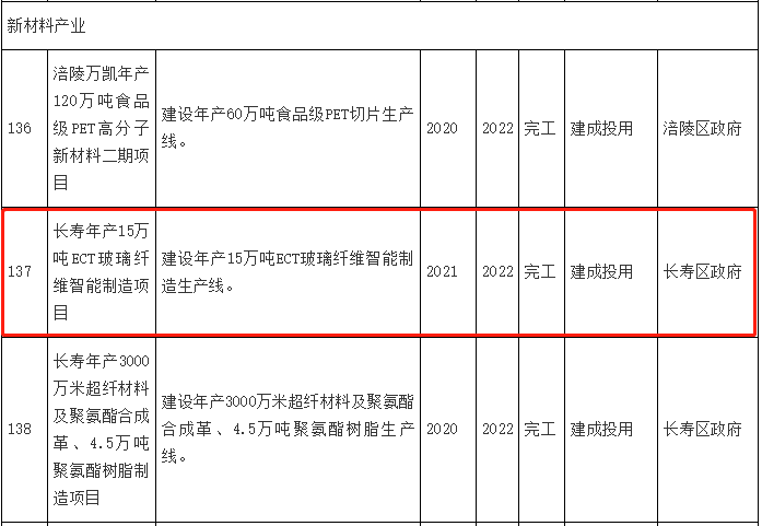 重慶國際