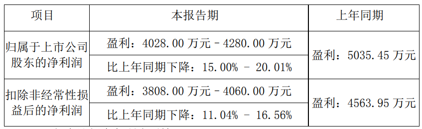 脂