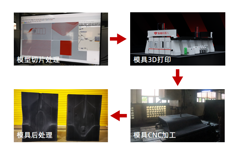 硬2