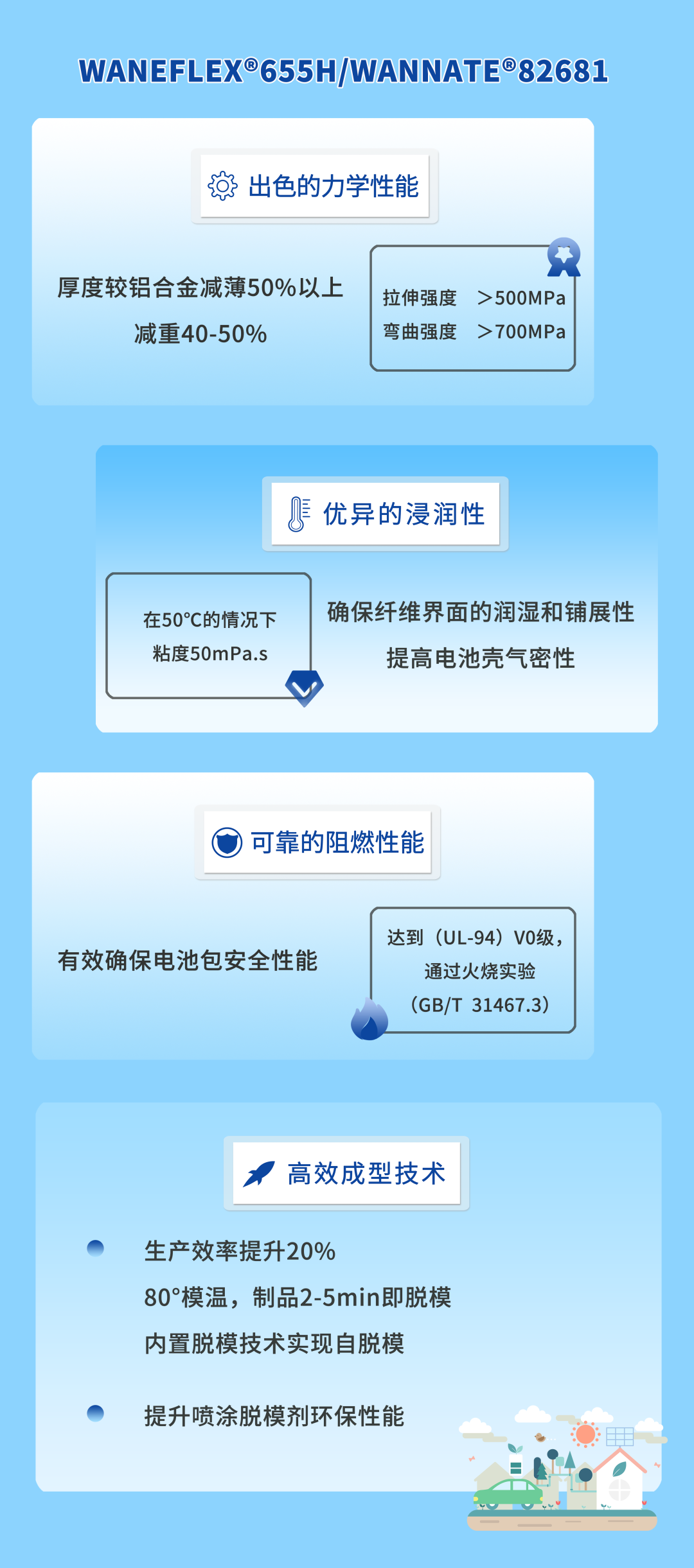 萬萬