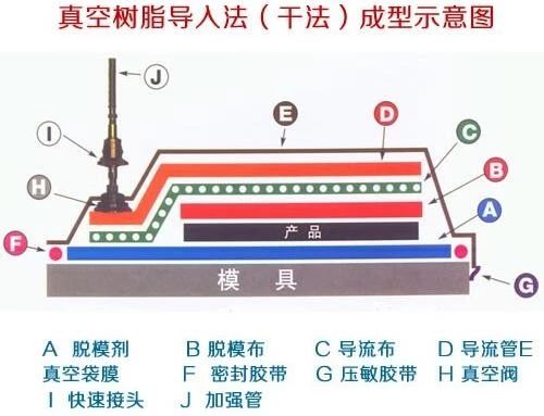玻
