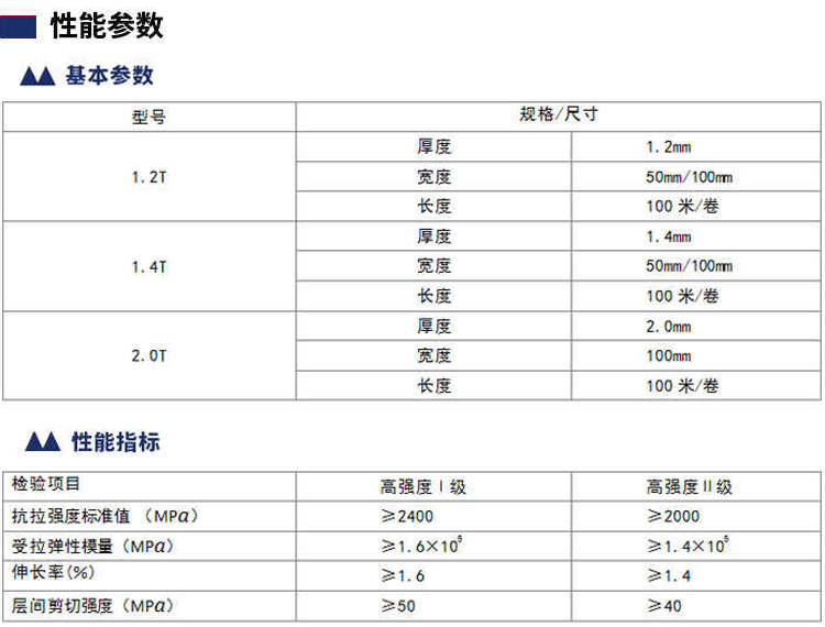 加固板參數