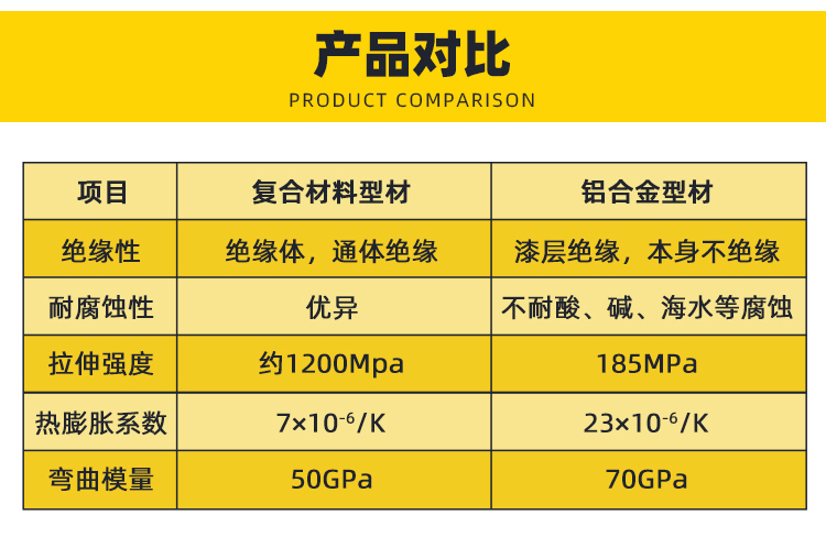 復合型材光伏支架