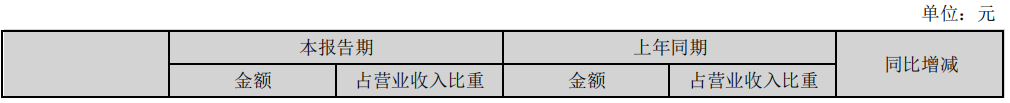 640 (3)