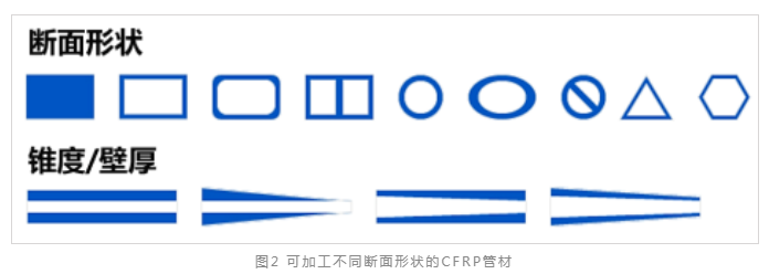 圖2