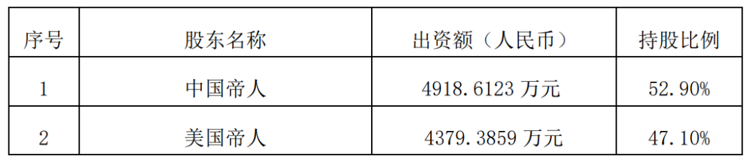 640 (2)