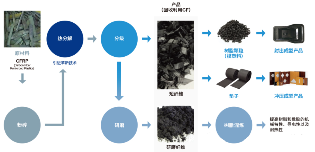 640 (2)